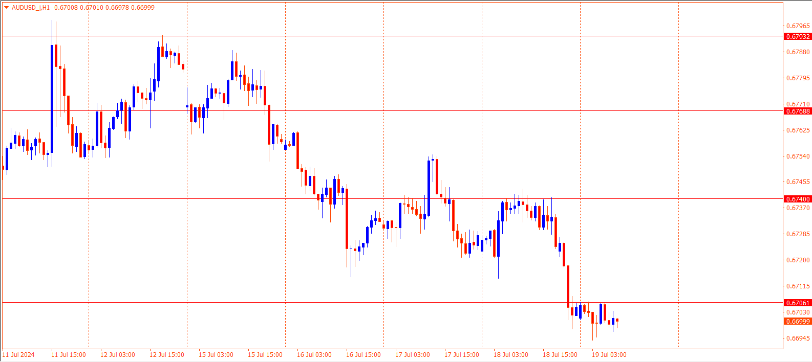 AUDUSD